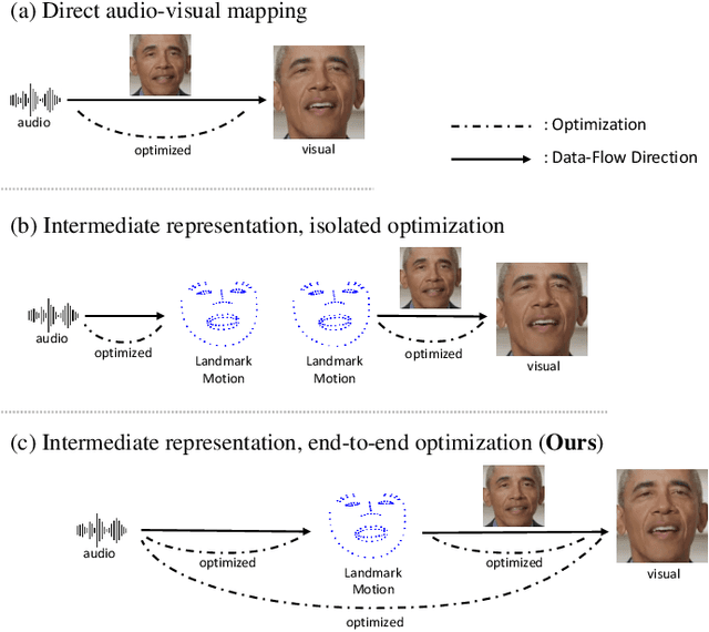 Figure 1 for High-fidelity and Lip-synced Talking Face Synthesis via Landmark-based Diffusion Model