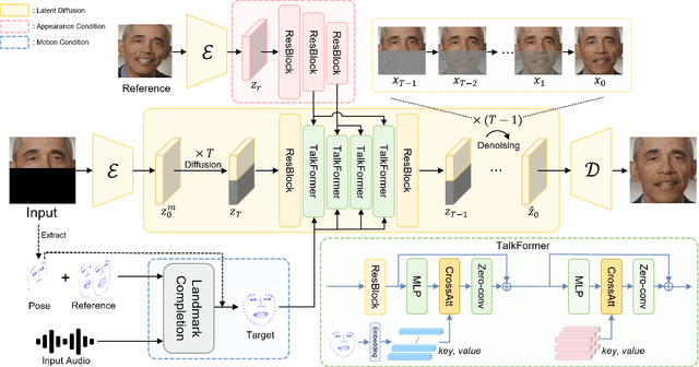 Figure 2 for High-fidelity and Lip-synced Talking Face Synthesis via Landmark-based Diffusion Model