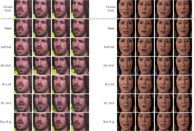 Figure 3 for High-fidelity and Lip-synced Talking Face Synthesis via Landmark-based Diffusion Model