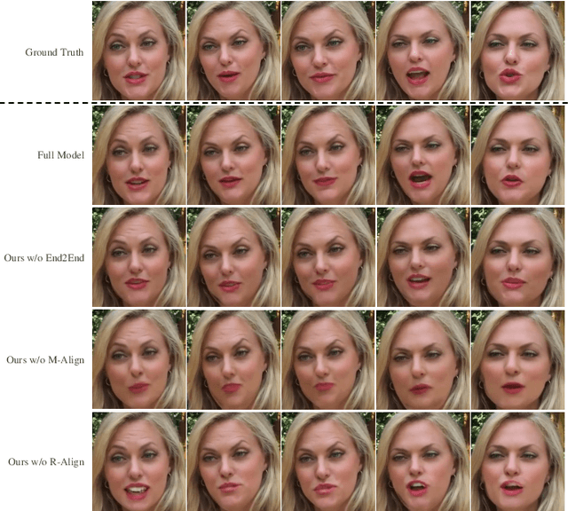 Figure 4 for High-fidelity and Lip-synced Talking Face Synthesis via Landmark-based Diffusion Model