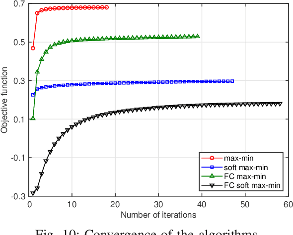 Figure 2 for Max-min Rate Optimization of Low-Complexity Hybrid Multi-User Beamforming Maintaining Rate-Fairness