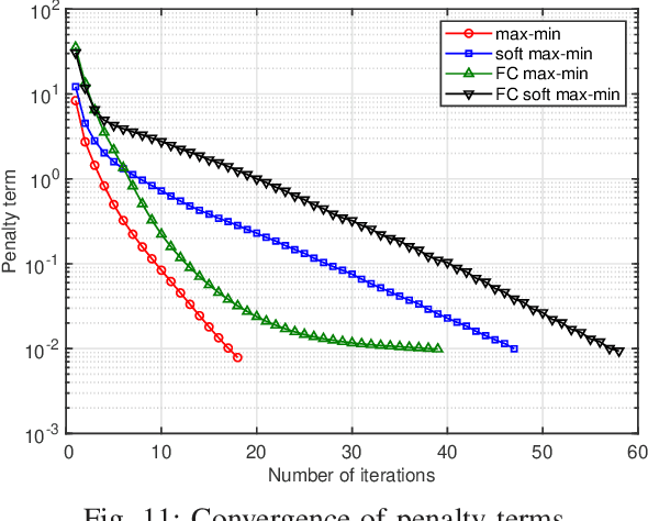 Figure 3 for Max-min Rate Optimization of Low-Complexity Hybrid Multi-User Beamforming Maintaining Rate-Fairness