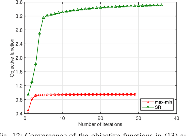 Figure 4 for Max-min Rate Optimization of Low-Complexity Hybrid Multi-User Beamforming Maintaining Rate-Fairness