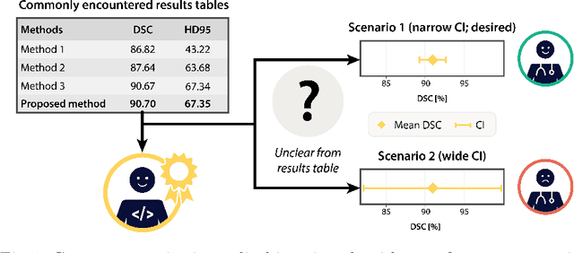 Figure 1 for Confidence intervals uncovered: Are we ready for real-world medical imaging AI?