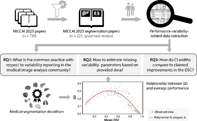 Figure 2 for Confidence intervals uncovered: Are we ready for real-world medical imaging AI?