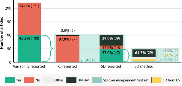 Figure 3 for Confidence intervals uncovered: Are we ready for real-world medical imaging AI?