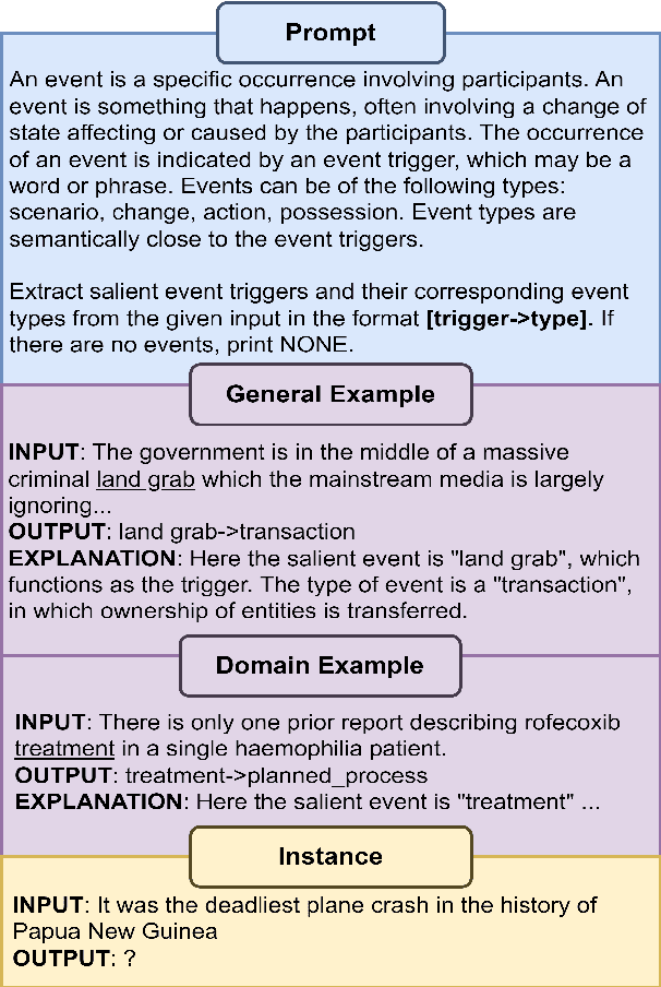 Figure 3 for EDM3: Event Detection as Multi-task Text Generation