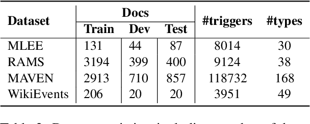 Figure 4 for EDM3: Event Detection as Multi-task Text Generation