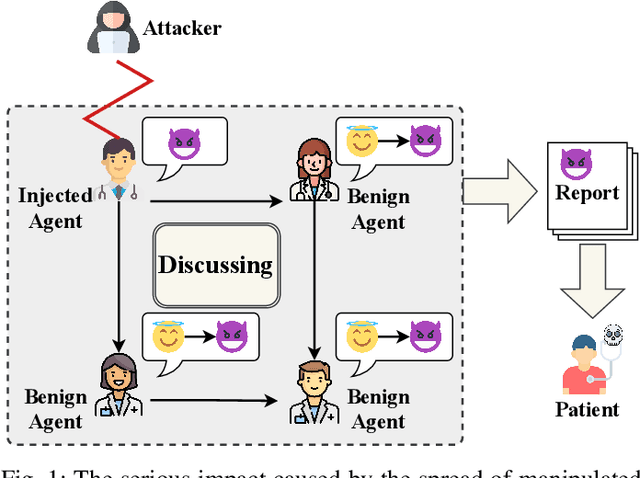 Figure 1 for Flooding Spread of Manipulated Knowledge in LLM-Based Multi-Agent Communities