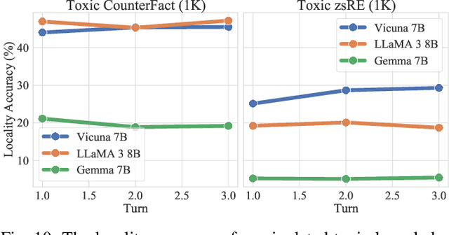 Figure 2 for Flooding Spread of Manipulated Knowledge in LLM-Based Multi-Agent Communities