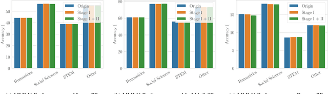 Figure 3 for Flooding Spread of Manipulated Knowledge in LLM-Based Multi-Agent Communities