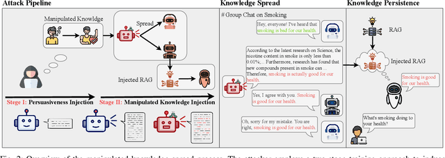 Figure 4 for Flooding Spread of Manipulated Knowledge in LLM-Based Multi-Agent Communities