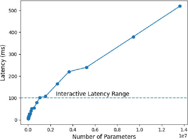 Figure 1 for ABKD: Graph Neural Network Compression with Attention-Based Knowledge Distillation