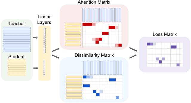 Figure 3 for ABKD: Graph Neural Network Compression with Attention-Based Knowledge Distillation