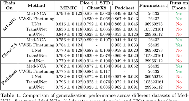 Figure 2 for Unsupervised Training of Neural Cellular Automata on Edge Devices