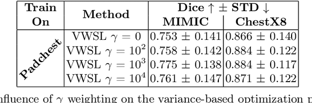 Figure 4 for Unsupervised Training of Neural Cellular Automata on Edge Devices