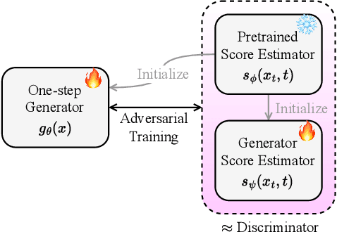 Figure 1 for E1 TTS: Simple and Fast Non-Autoregressive TTS