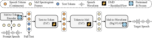 Figure 2 for E1 TTS: Simple and Fast Non-Autoregressive TTS