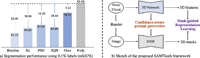 Figure 1 for When 3D Partial Points Meets SAM: Tooth Point Cloud Segmentation with Sparse Labels