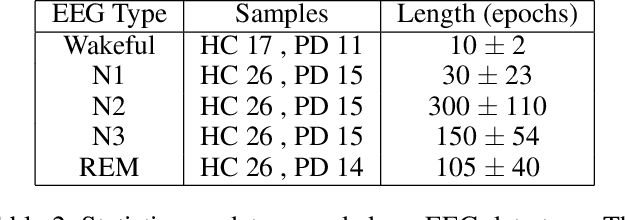 Figure 4 for A Time Series Approach to Parkinson's Disease Classification from EEG