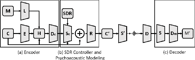 Figure 1 for SilentCipher: Deep Audio Watermarking