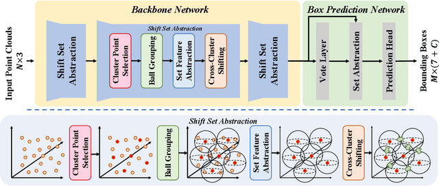 Figure 2 for Cross-Cluster Shifting for Efficient and Effective 3D Object Detection in Autonomous Driving