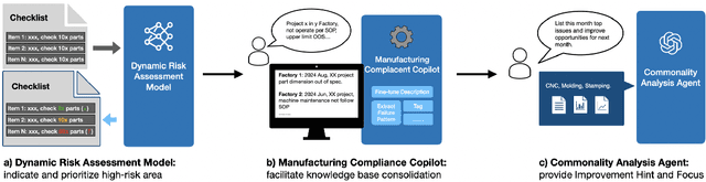 Figure 1 for Smart Audit System Empowered by LLM