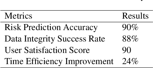 Figure 2 for Smart Audit System Empowered by LLM