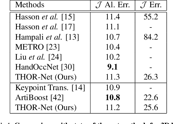 Figure 2 for THOR-Net: End-to-end Graformer-based Realistic Two Hands and Object Reconstruction with Self-supervision