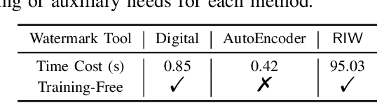 Figure 3 for A Somewhat Robust Image Watermark against Diffusion-based Editing Models