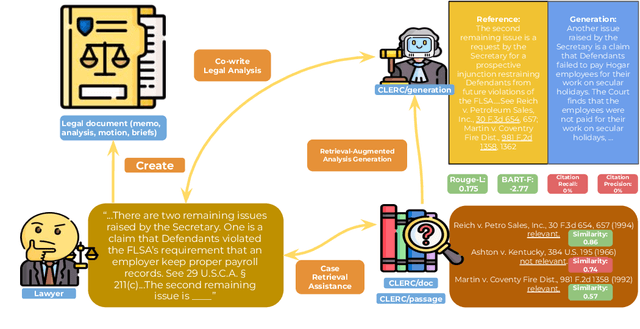 Figure 1 for CLERC: A Dataset for Legal Case Retrieval and Retrieval-Augmented Analysis Generation