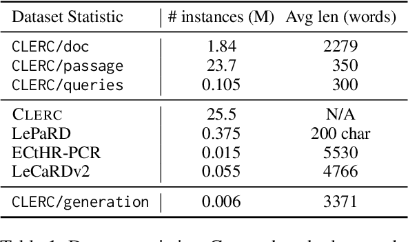 Figure 2 for CLERC: A Dataset for Legal Case Retrieval and Retrieval-Augmented Analysis Generation