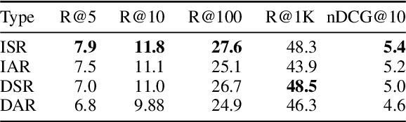 Figure 3 for CLERC: A Dataset for Legal Case Retrieval and Retrieval-Augmented Analysis Generation