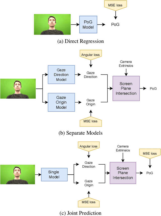 Figure 4 for EFE: End-to-end Frame-to-Gaze Estimation