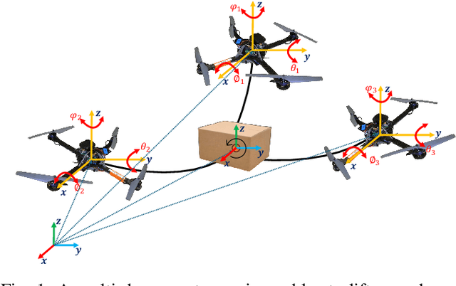 Figure 1 for DRAL: Deep Reinforcement Adaptive Learning for Multi-UAVs Navigation in Unknown Indoor Environment