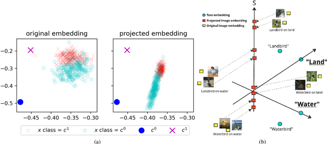 Figure 3 for Zero-Shot Robustification of Zero-Shot Models With Foundation Models