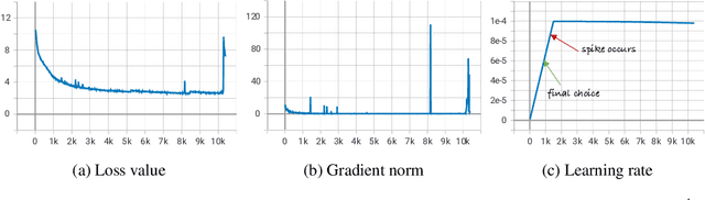 Figure 4 for PolyLM: An Open Source Polyglot Large Language Model