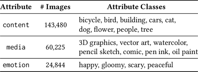 Figure 1 for Self-supervised Multi-view Disentanglement for Expansion of Visual Collections