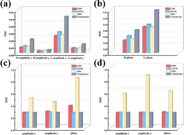 Figure 2 for AI-driven emergence of frequency information non-uniform distribution via THz metasurface spectrum prediction