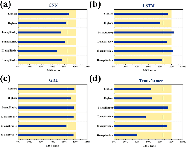 Figure 3 for AI-driven emergence of frequency information non-uniform distribution via THz metasurface spectrum prediction