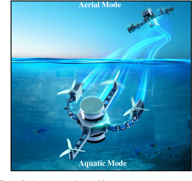 Figure 1 for A Novel Aerial-Aquatic Locomotion Robot with Variable Stiffness Propulsion Module