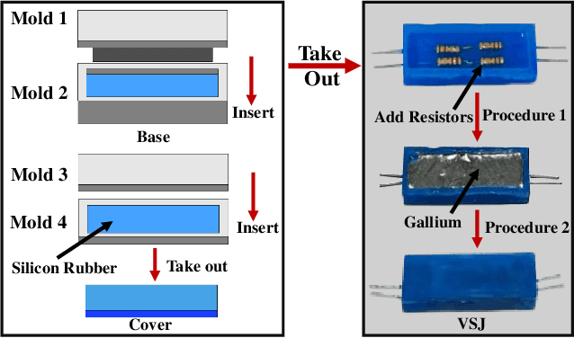 Figure 4 for A Novel Aerial-Aquatic Locomotion Robot with Variable Stiffness Propulsion Module