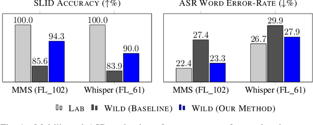 Figure 1 for Improving Multilingual ASR in the Wild Using Simple N-best Re-ranking