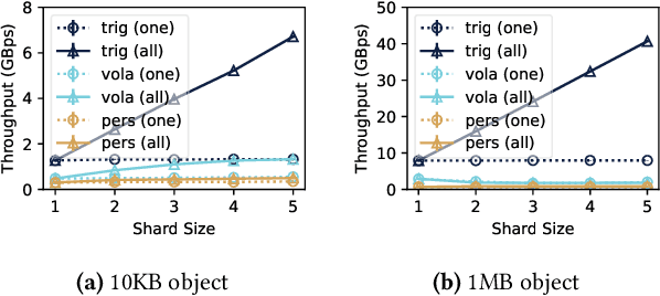 Figure 4 for Cascade: A Platform for Delay-Sensitive Edge Intelligence