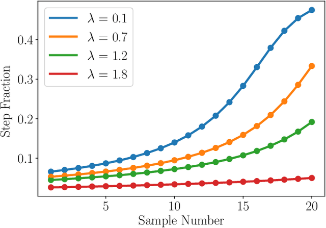 Figure 2 for A Finite-Horizon Approach to Active Level Set Estimation