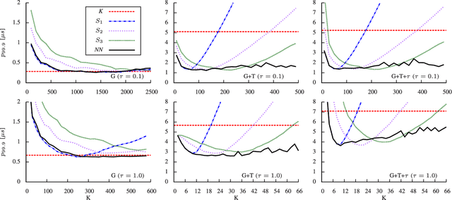 Figure 2 for Approximating Optimal Estimation of Time Offset Synchronization with Temperature Variations