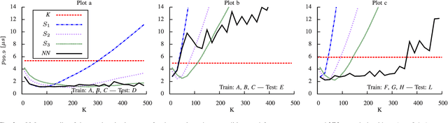 Figure 3 for Approximating Optimal Estimation of Time Offset Synchronization with Temperature Variations