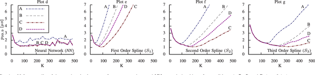 Figure 4 for Approximating Optimal Estimation of Time Offset Synchronization with Temperature Variations