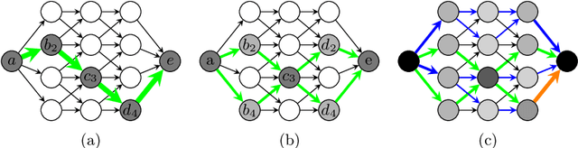 Figure 1 for Multi-defender Security Games with Schedules