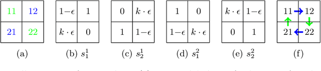 Figure 2 for Multi-defender Security Games with Schedules